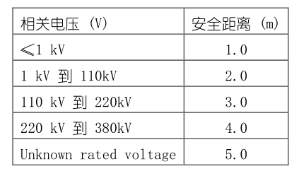 混凝土布料機(jī)參數(shù).png 混凝土布料機(jī)參數(shù).png